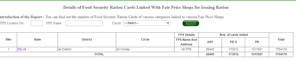 दिल्ली राशन कार्ड लिस्ट 2020