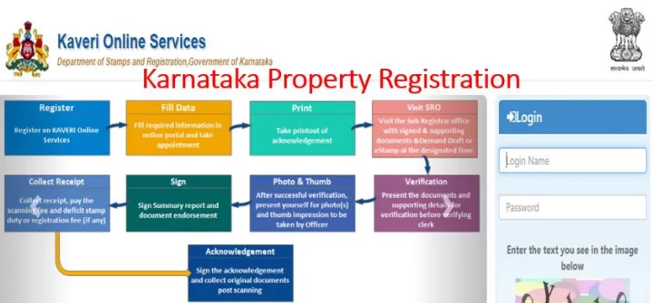 Karnataka Property Registration